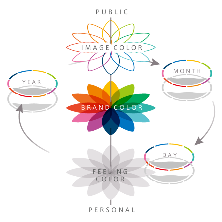 キレイデザイン学